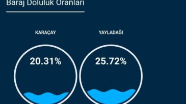 BARAJLARIMIZDAN AZDA OLSA SEVİNDİRİCİ HABER