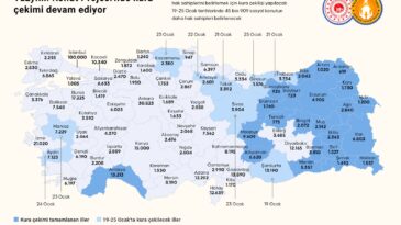 SOSYAL KONUT ROJESİNDE KURALAR ÇEKİLİYOR