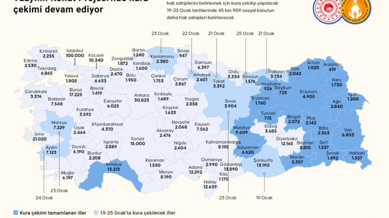 SOSYAL KONUT ROJESİNDE KURALAR ÇEKİLİYOR