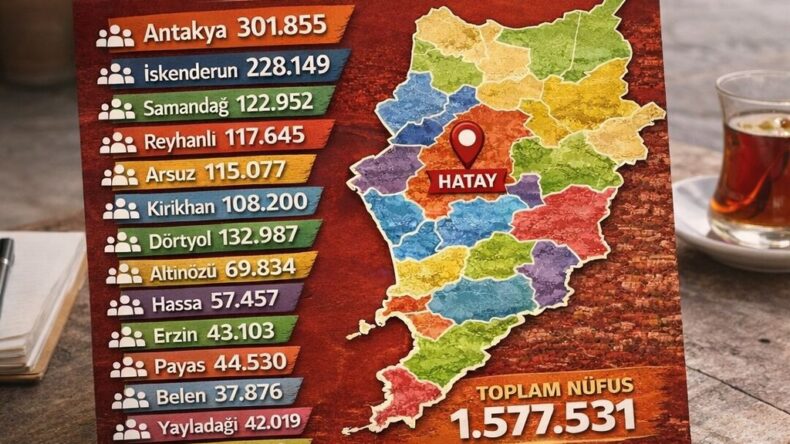 VERİLER AÇIKLANDI İŞTE HATAY’IN NÜFUSU